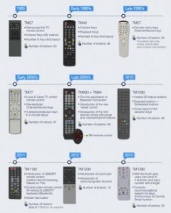 Эволюция пультов Samsung